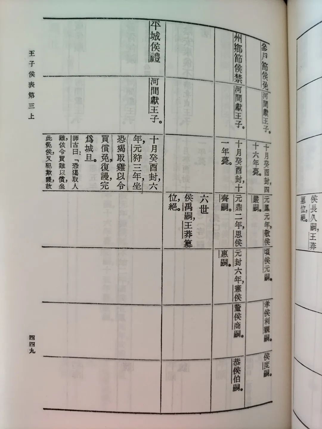 睡足才能谈效率｜《漢書》第2册完