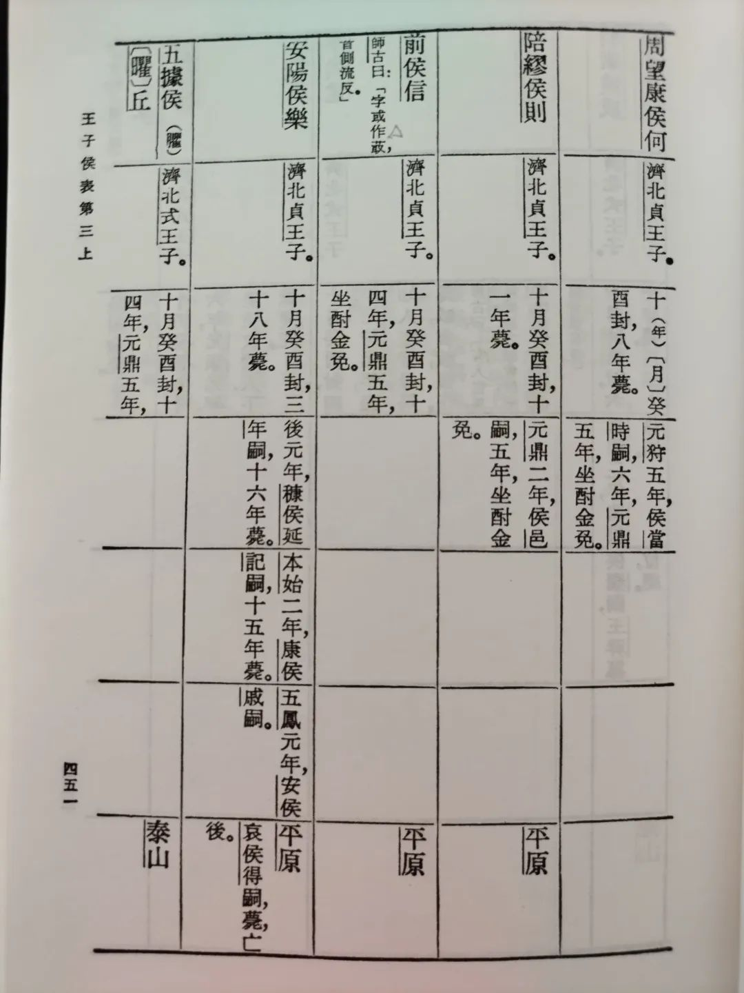 睡足才能谈效率｜《漢書》第2册完