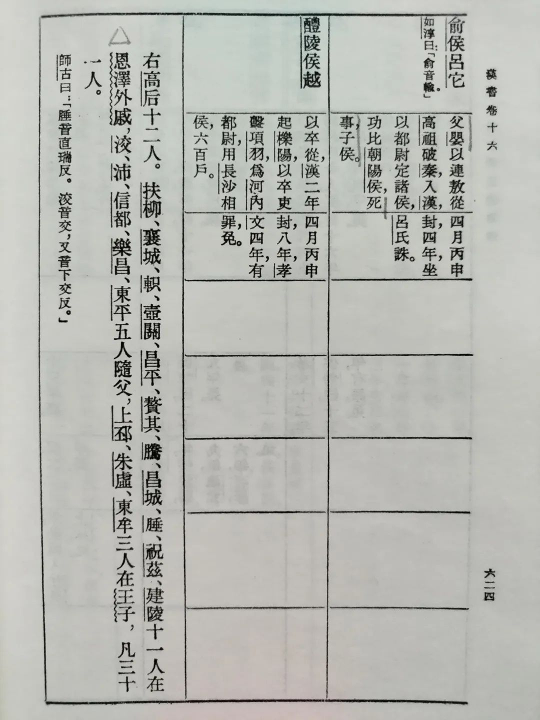 睡足才能谈效率｜《漢書》第2册完