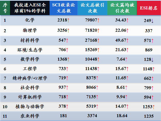 华中师范大学ESI高水平论文简报（2024年7月）