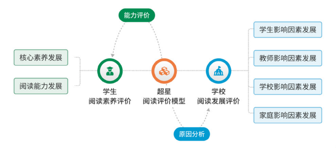 超星阅读评价体系：以评价驱动，让阅读可见