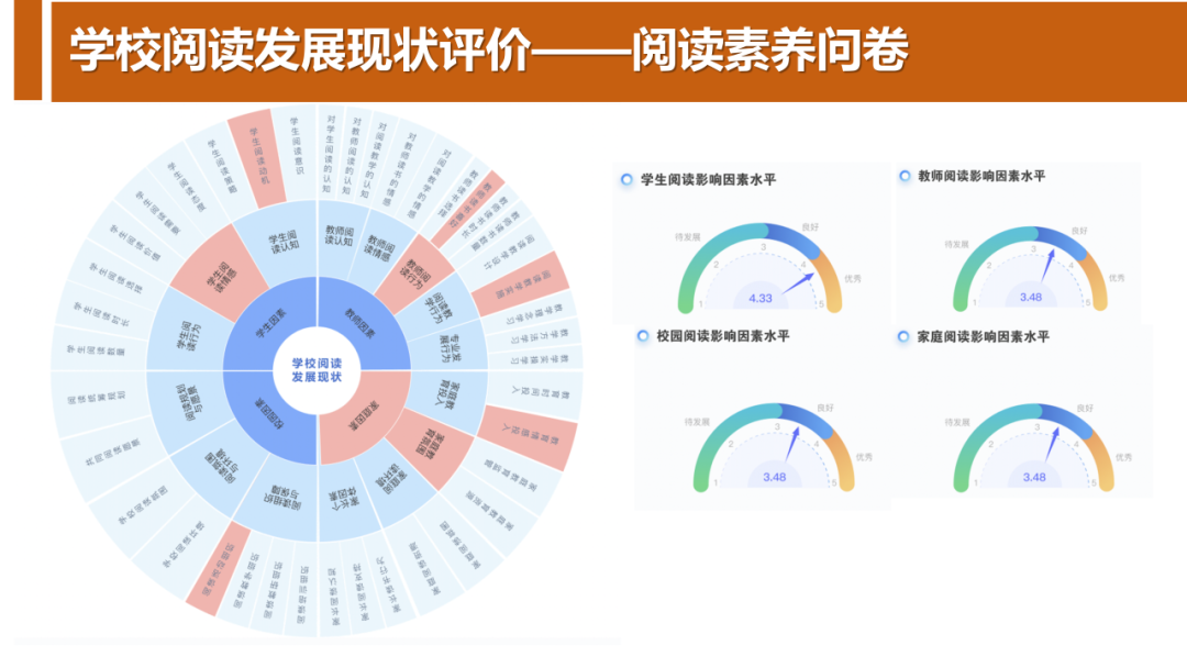 超星阅读评价体系：以评价驱动，让阅读可见