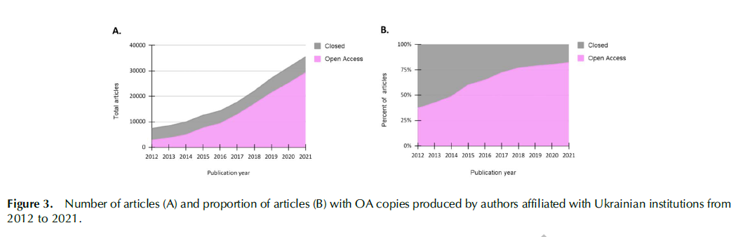 缺乏资金支持，如何推动开放获取？——乌克兰的案例