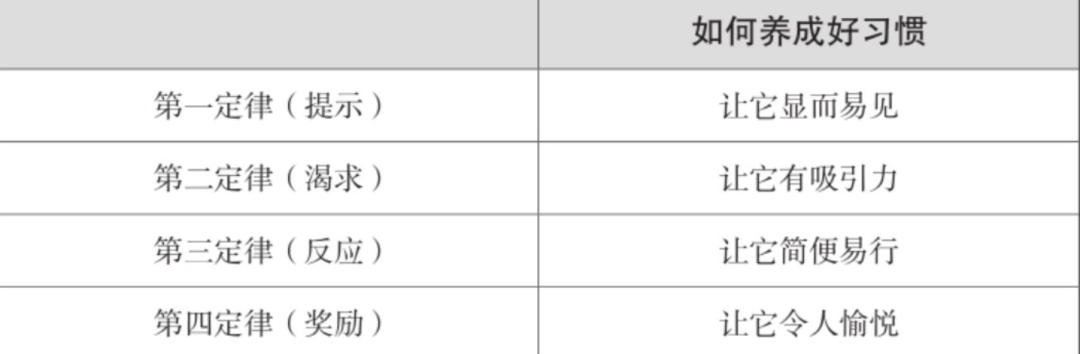 建议大家：一定要大量阅读，想尽办法设计你的读书习惯！