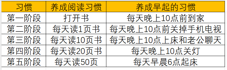 建议大家：一定要大量阅读，想尽办法设计你的读书习惯！