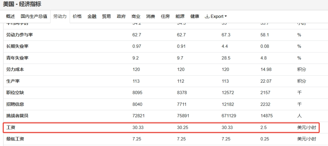 这届年轻人为什么越来越穷？