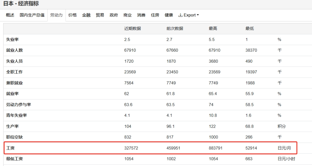 这届年轻人为什么越来越穷？