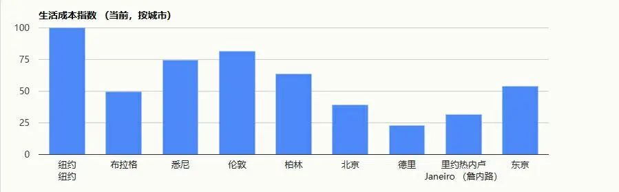 这届年轻人为什么越来越穷？