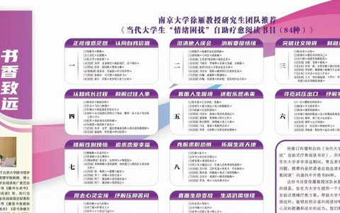 “擦去心灵尘埃，疏导压抑苦闷”——南京大学徐雁教授研究生团队《当代大学生“情绪困扰”自助式疗愈阅读书目》之九