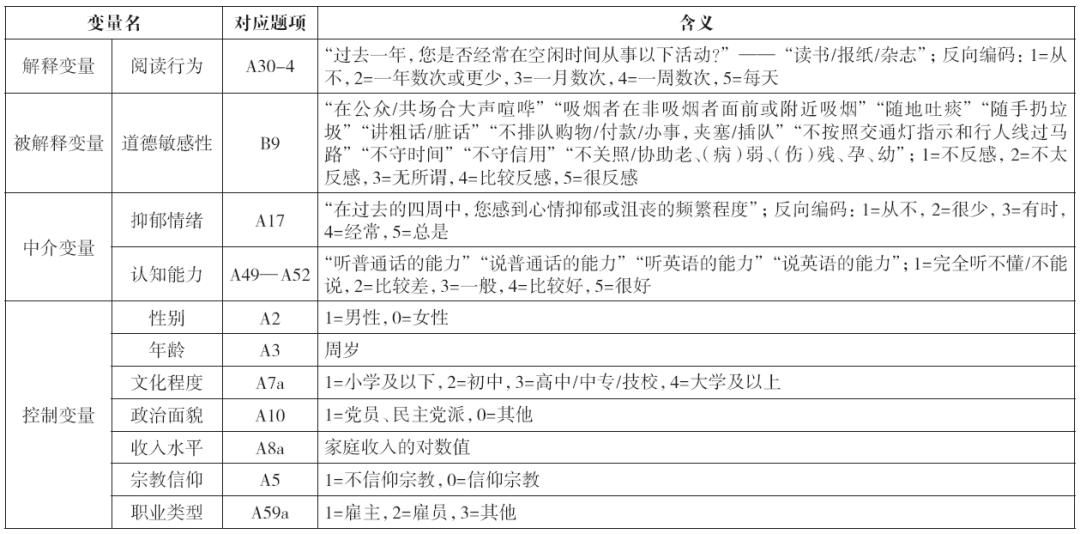 谷玉良 李咏琴：阅读行为如何影响个体的道德敏感性？一个双重中介模型