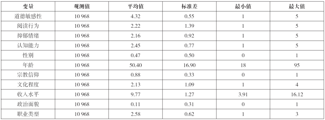 谷玉良 李咏琴：阅读行为如何影响个体的道德敏感性？一个双重中介模型