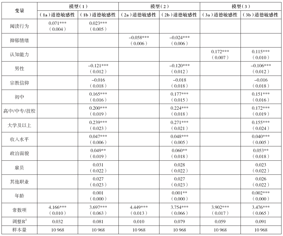 谷玉良 李咏琴：阅读行为如何影响个体的道德敏感性？一个双重中介模型