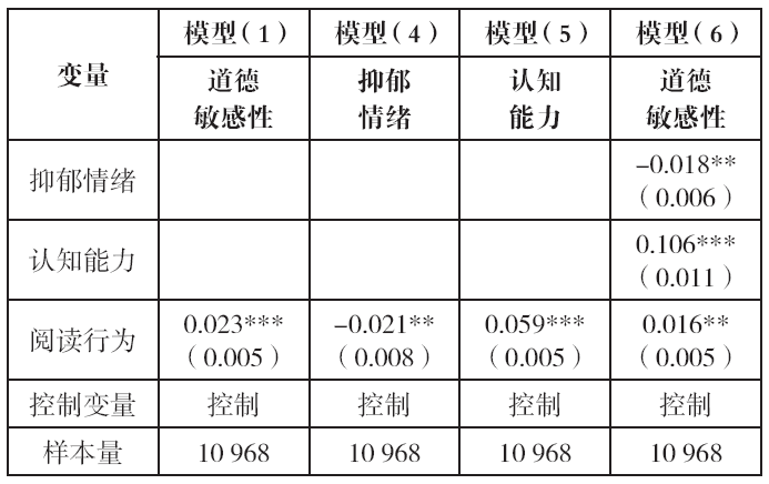 谷玉良 李咏琴：阅读行为如何影响个体的道德敏感性？一个双重中介模型