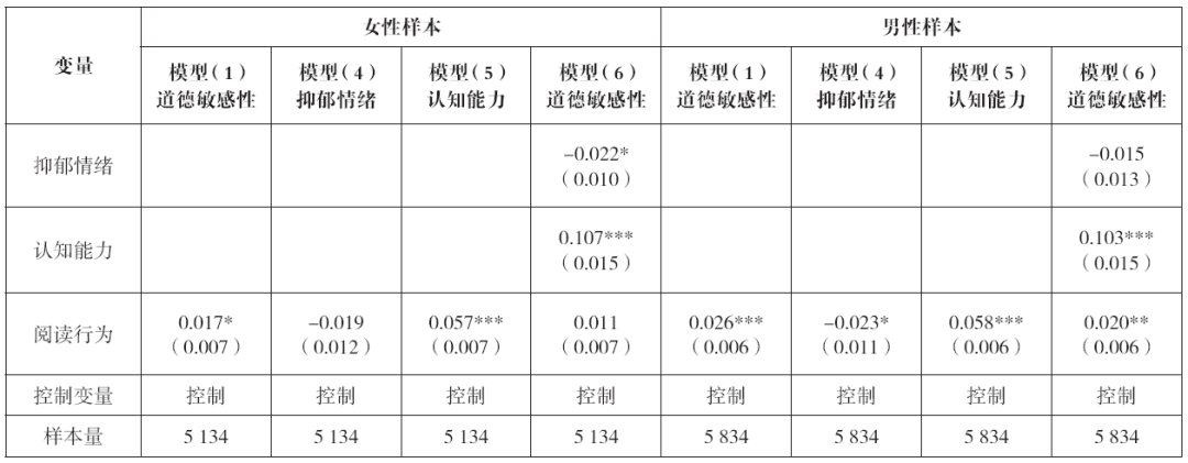 谷玉良 李咏琴：阅读行为如何影响个体的道德敏感性？一个双重中介模型