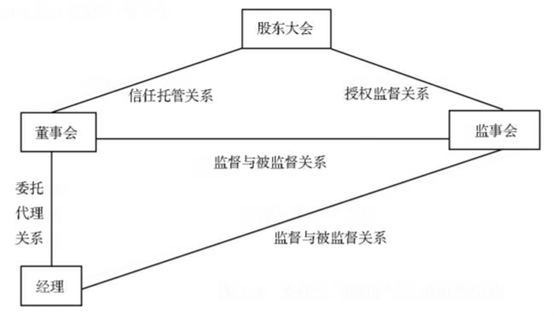 人类代言人：浅谈《三体》面壁计划与委托代理问题