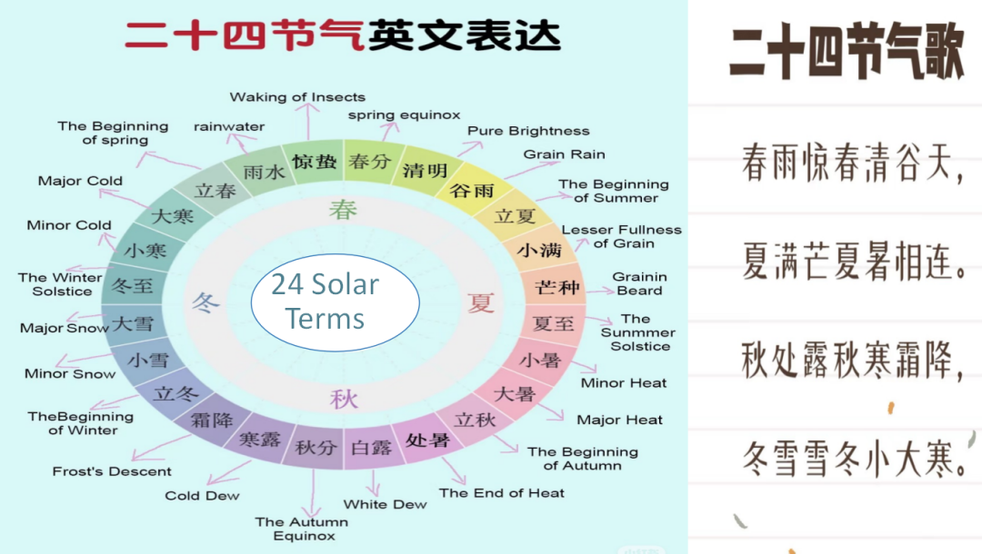 【赤心不改·童趣无限】赤壁市图书馆活动预告 | “中国故事·世界表达”双语公益课堂（第四期）——廿四节气