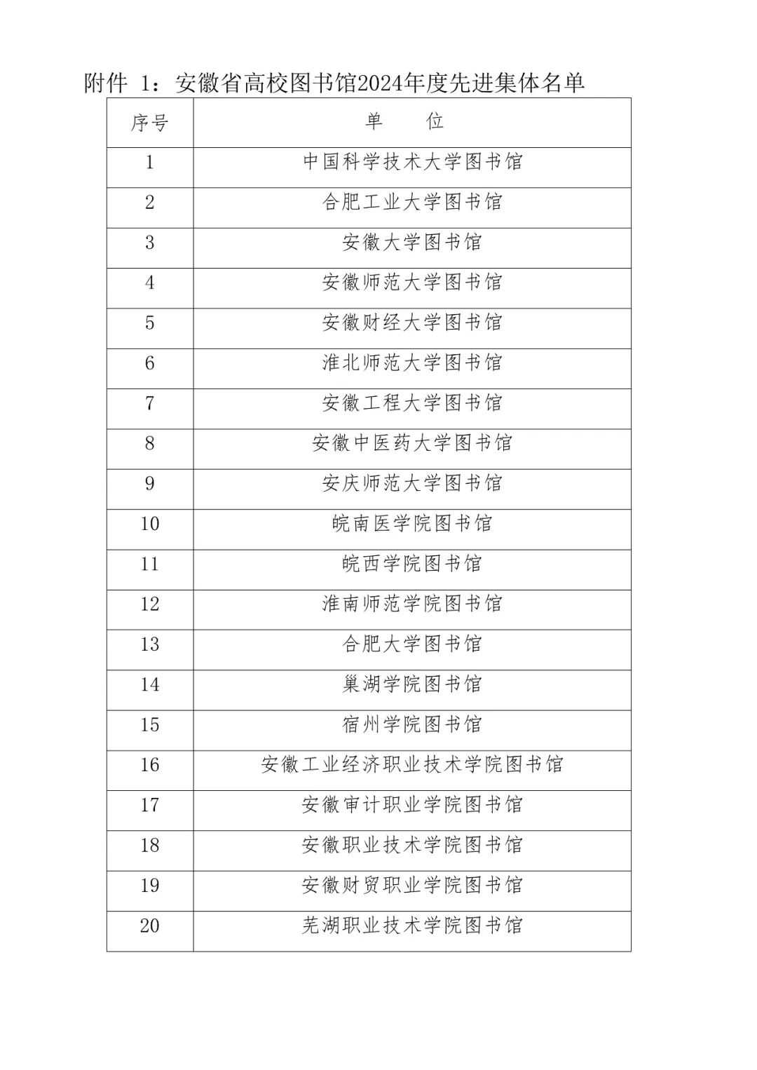 关于公布安徽省高校图书馆2024年度先进集体和先进个人名单的通知