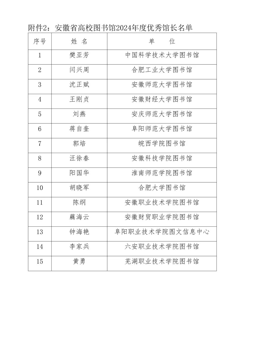 关于公布安徽省高校图书馆2024年度先进集体和先进个人名单的通知