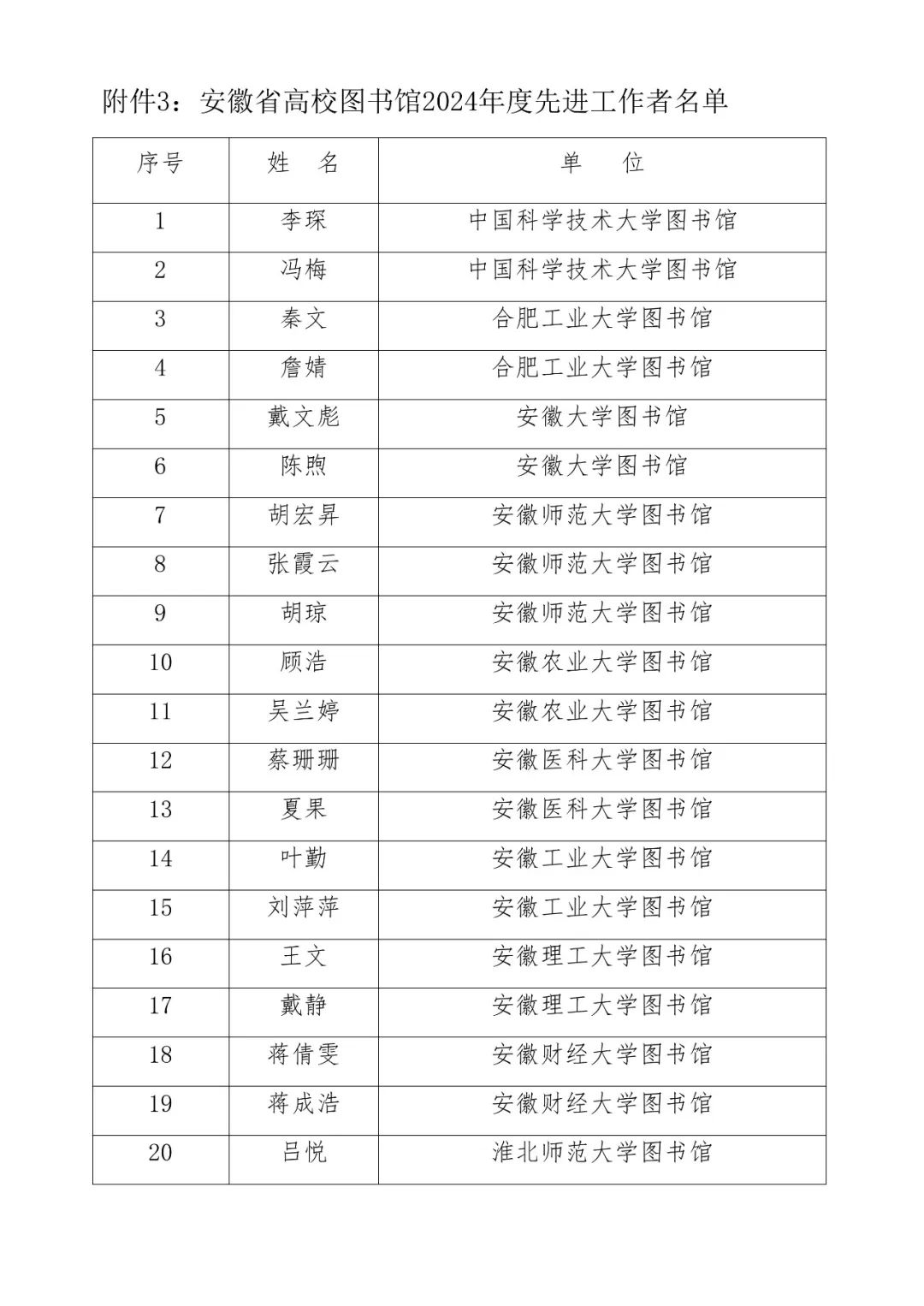 关于公布安徽省高校图书馆2024年度先进集体和先进个人名单的通知