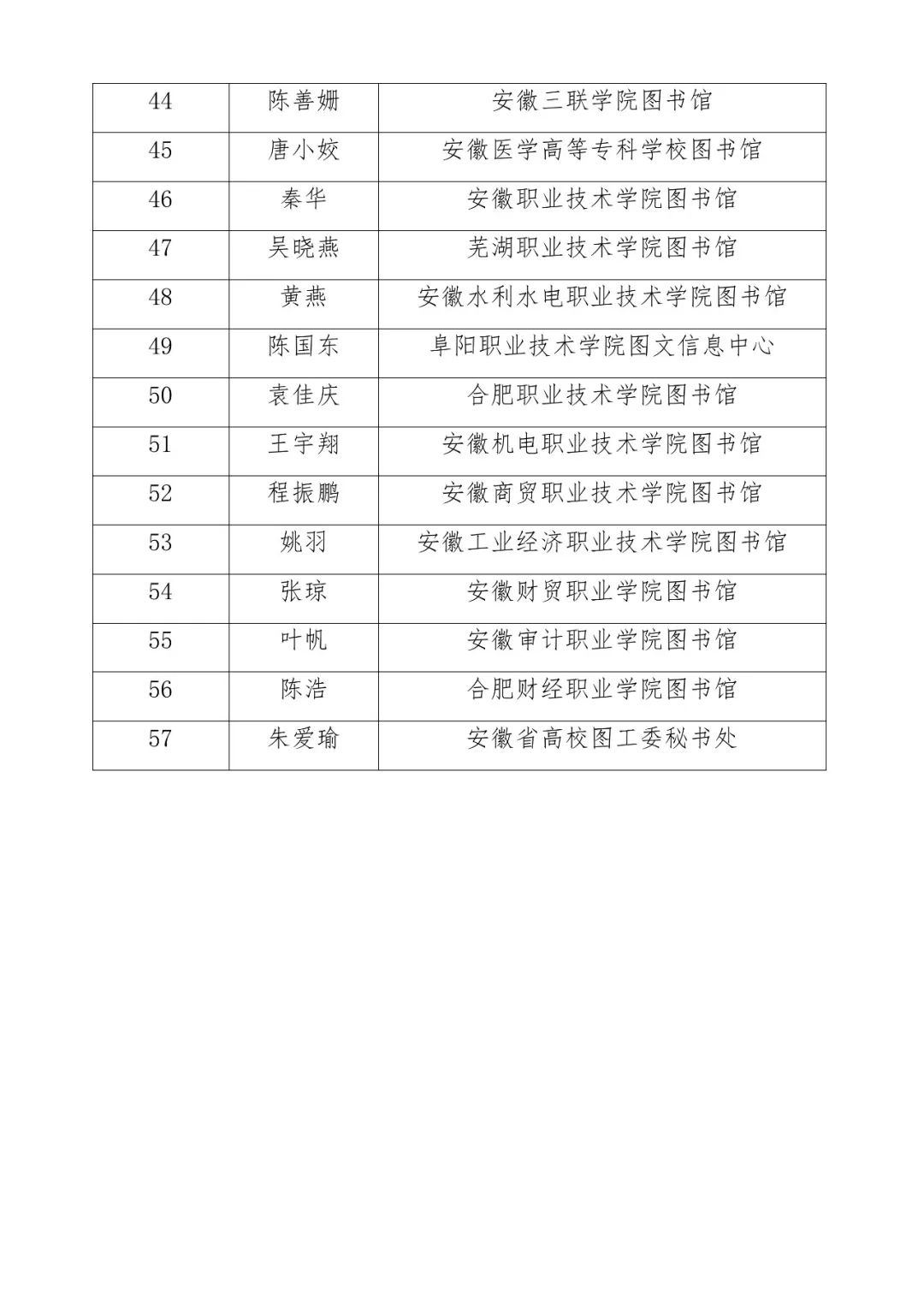 关于公布安徽省高校图书馆2024年度先进集体和先进个人名单的通知