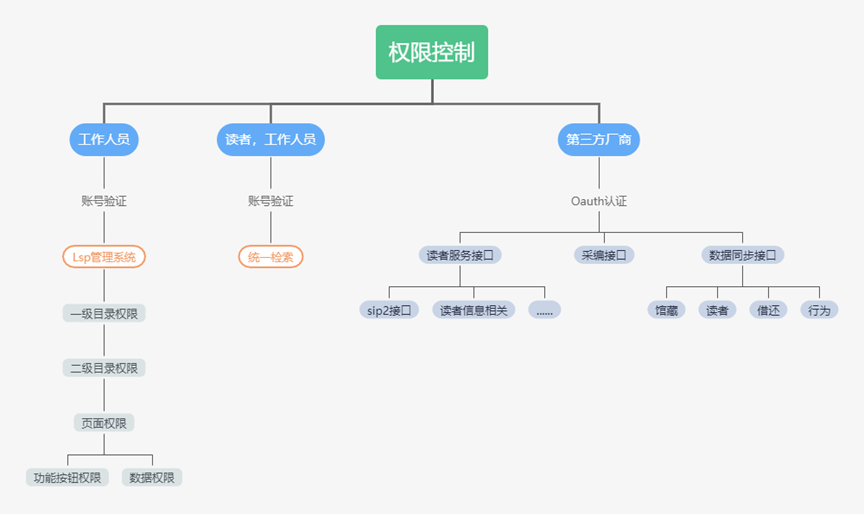 新一代图书馆图书管理系统：图星LSP的安全保驾护航技术，让我们放心