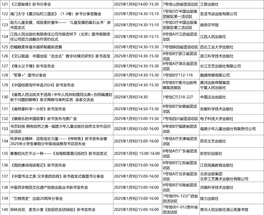 2025北京图书订货会筹备工作全面启动，预计展出图书超40万种，400余场活动抢先看