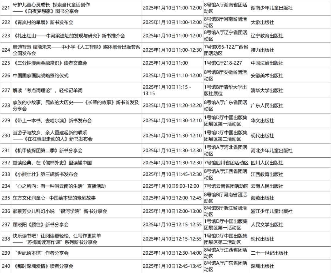 2025北京图书订货会筹备工作全面启动，预计展出图书超40万种，400余场活动抢先看