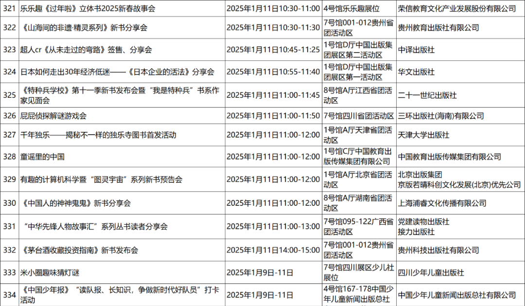 2025北京图书订货会筹备工作全面启动，预计展出图书超40万种，400余场活动抢先看