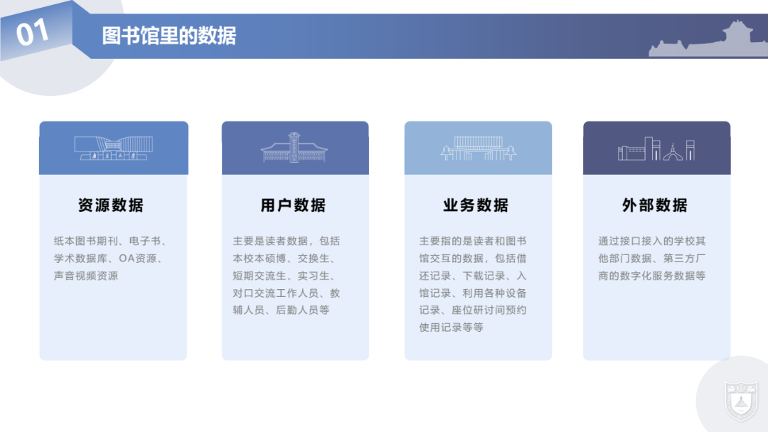 从系统管理到数据管理 | 智慧图书馆视域下图书馆数据安全风险与防范