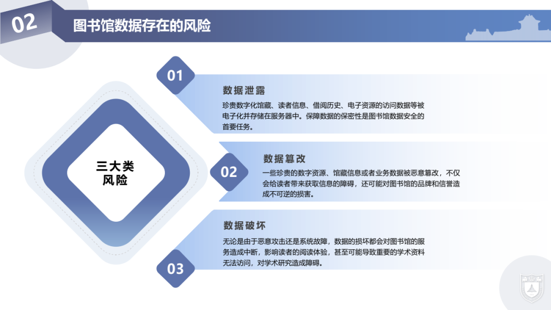 从系统管理到数据管理 | 智慧图书馆视域下图书馆数据安全风险与防范