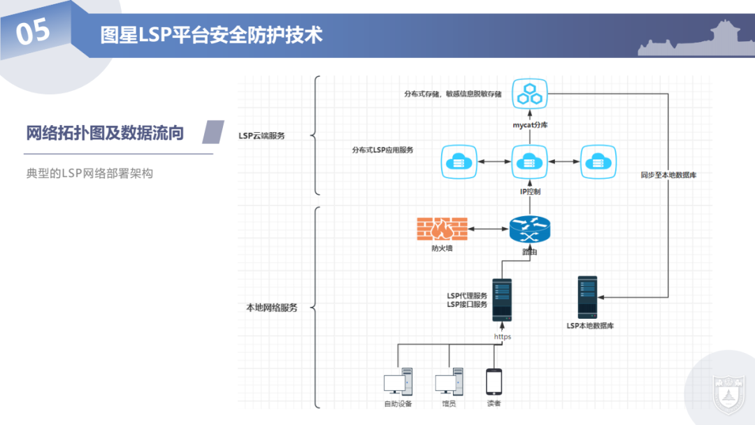 从系统管理到数据管理 | 智慧图书馆视域下图书馆数据安全风险与防范