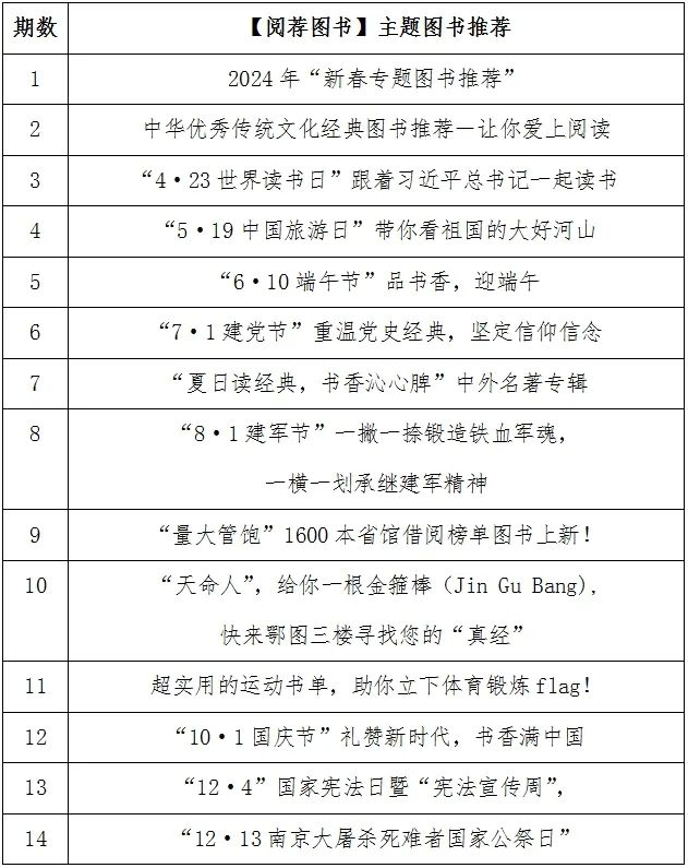 湖北省图书馆阅荐图书活动：写下你的2025年心愿书单，我们帮你实现！（内含赠书）