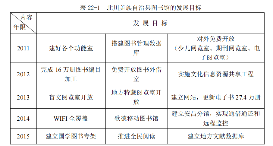 李春：县级公共图书馆服务体系的探索与实践