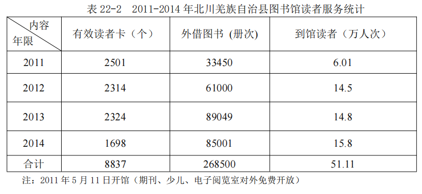 李春：县级公共图书馆服务体系的探索与实践