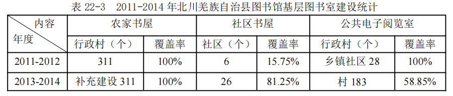 李春：县级公共图书馆服务体系的探索与实践