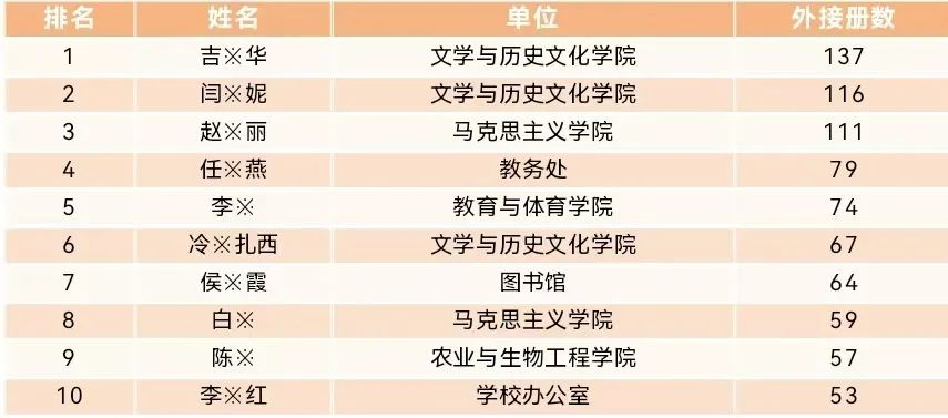 陇东学院图书馆2024年阅读报告