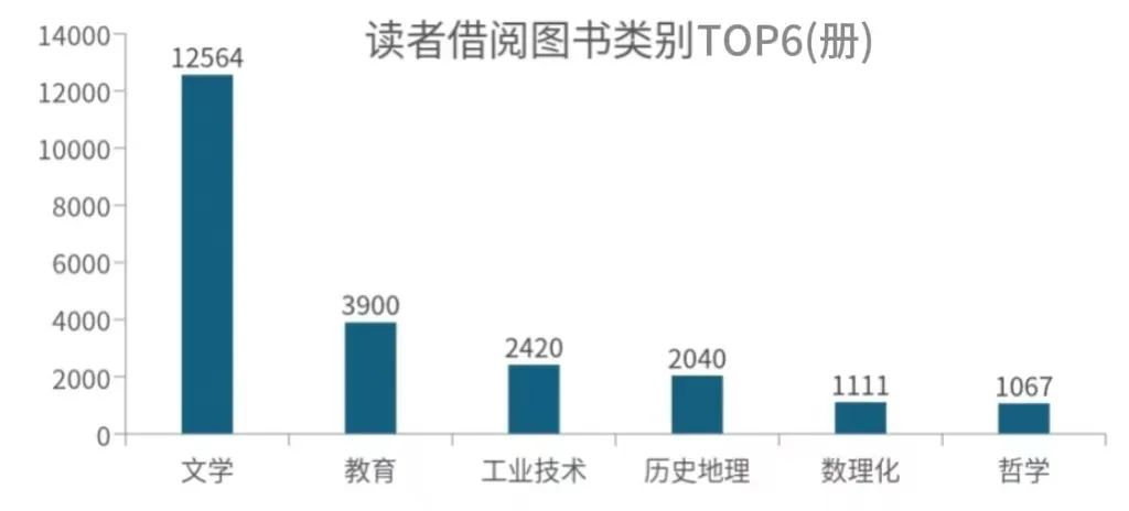 陇东学院图书馆2024年阅读报告