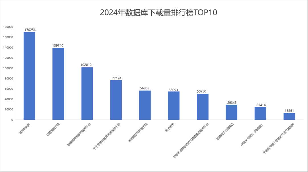 陇东学院图书馆2024年阅读报告