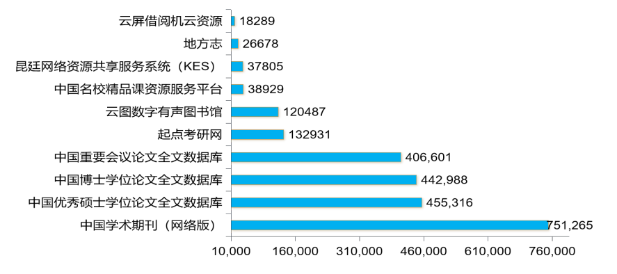 陇东学院图书馆2024年阅读报告