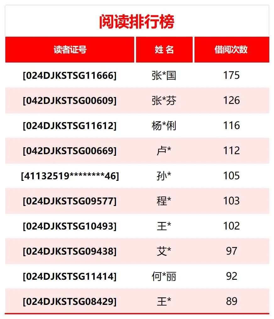 丹江口市图书馆阅读之星 优秀志愿者表彰大会—2024年度阅读与志愿之光，等你来点亮！