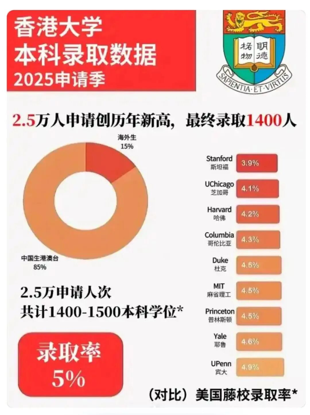 赵文卓女儿成港大新生，今年香港三大挤满全球学霸......