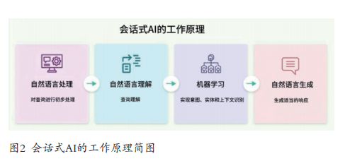 人工智能技术赋能阅读障碍儿童的多元路径